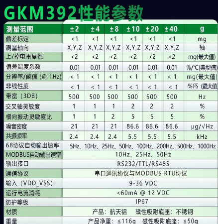 GKM392 MEMS数字型加速度计图片