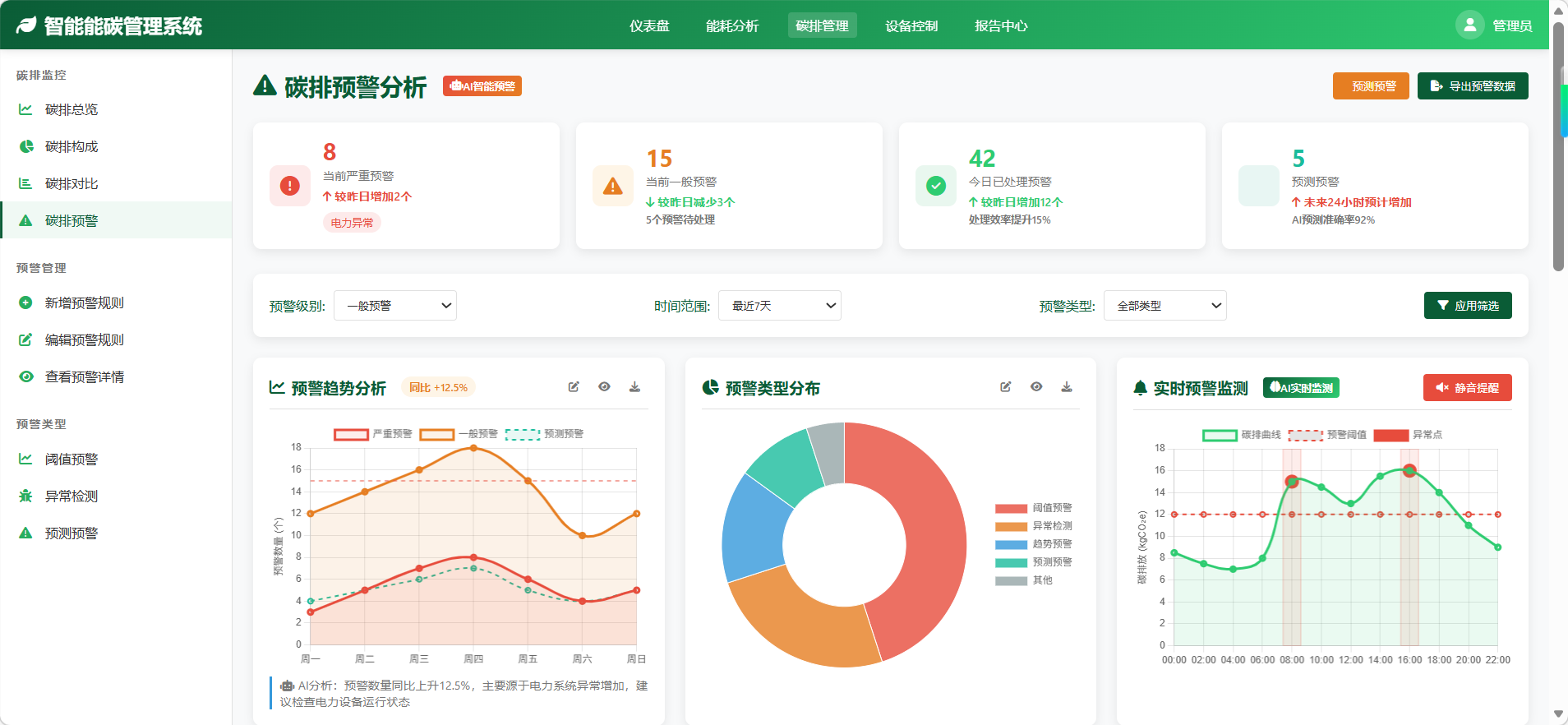 低碳绿色园区能碳管理平台 碳排放 碳中和图片