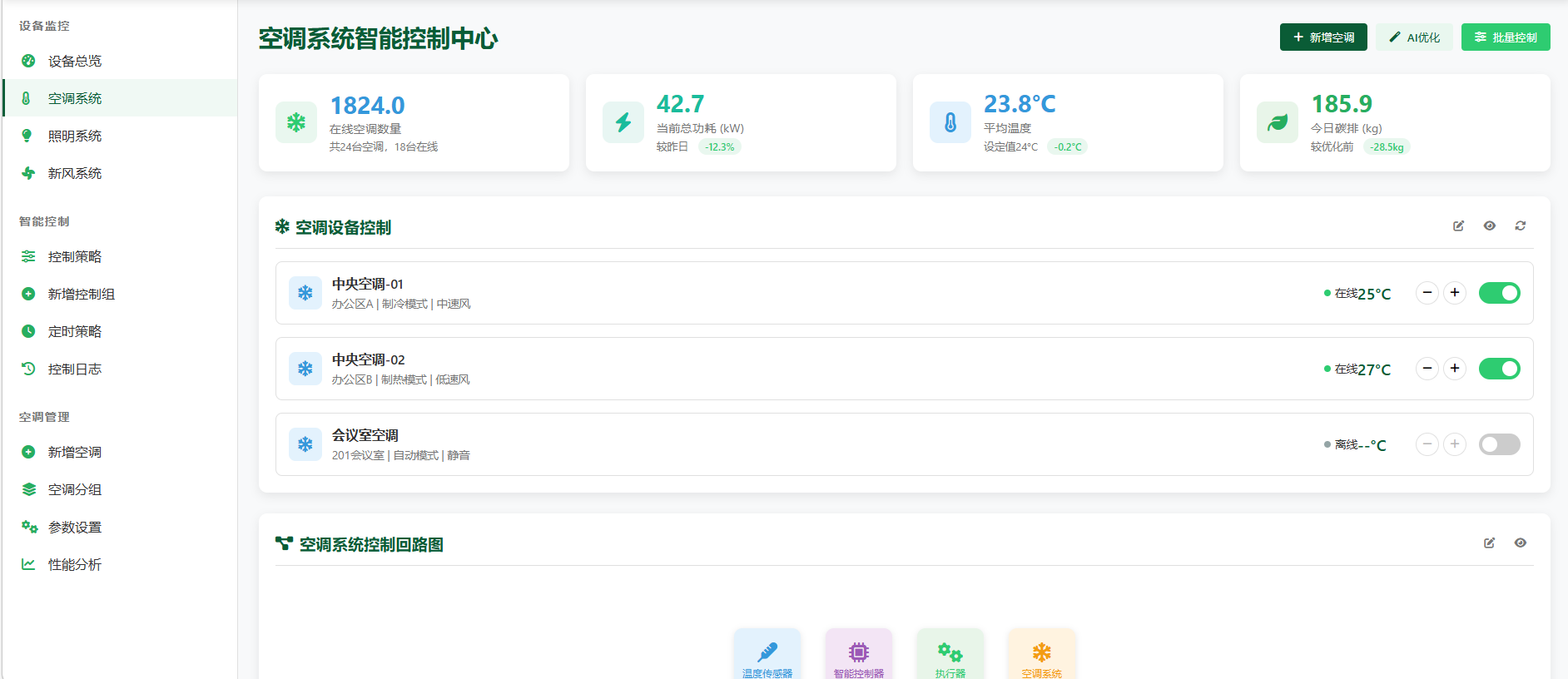 智慧楼宇（医院、学校）智能设备控制物联网平台图片