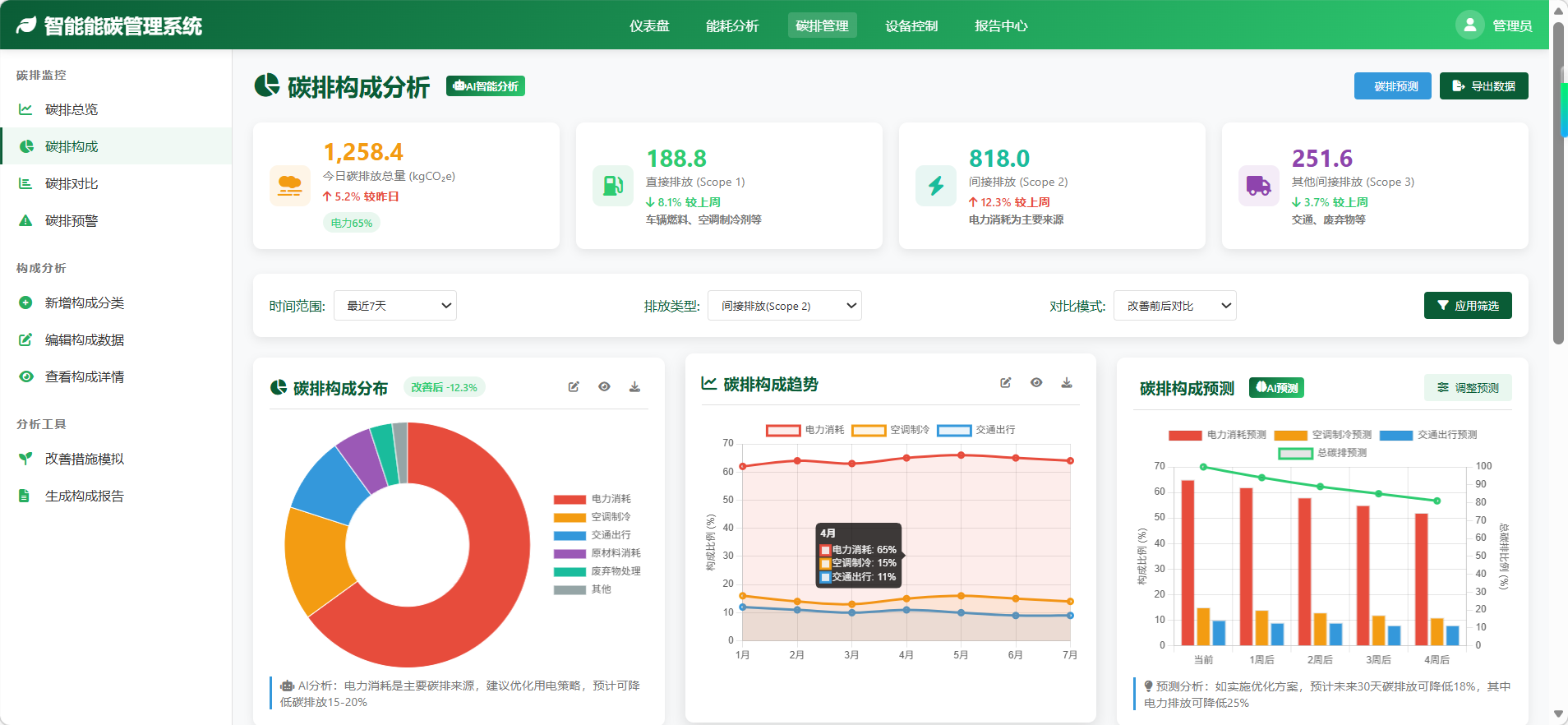低碳绿色园区能碳管理平台 碳排放 碳中和图片