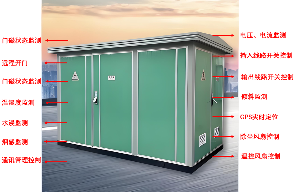 智能箱式变配电柜物联网监测系统图片