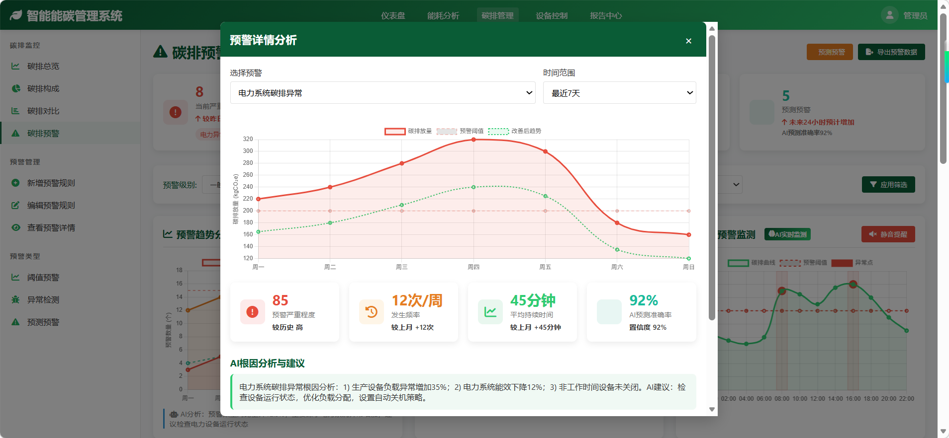 低碳绿色园区能碳管理平台 碳排放 碳中和图片