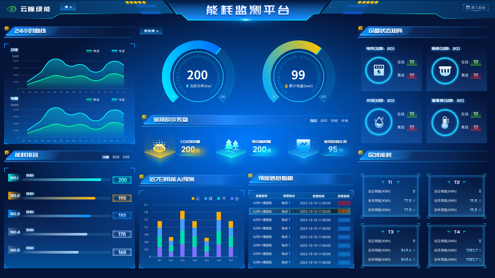 企业能源管理AI能耗监测平台 数据采集系统 电力管控图片