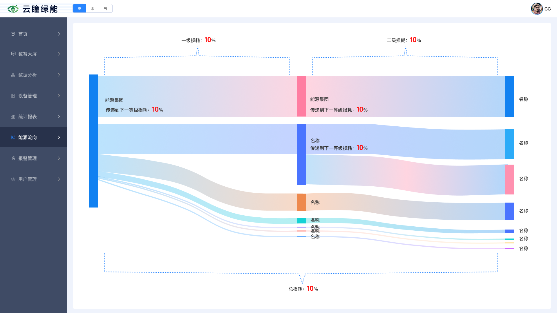 企业能源管理AI能耗监测平台 数据采集系统 电力管控图片