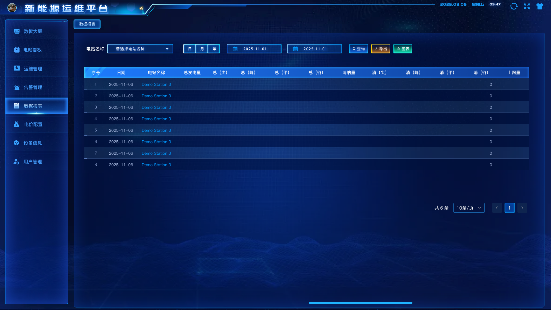 光伏鱼塘水质光照环境一体化监测运维平台图片