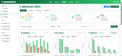 低碳绿色园区能碳管理平台 碳排放 碳中和