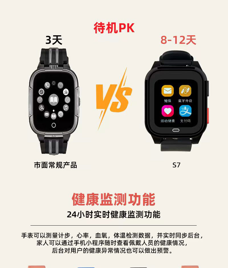 4G健康智能手表全网通监测老年人SOS一键防走失定位手环二次开发图片