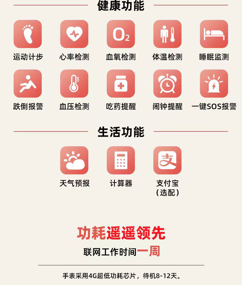 4G健康智能手表全网通监测老年人SOS一键防走失定位手环二次开发图片