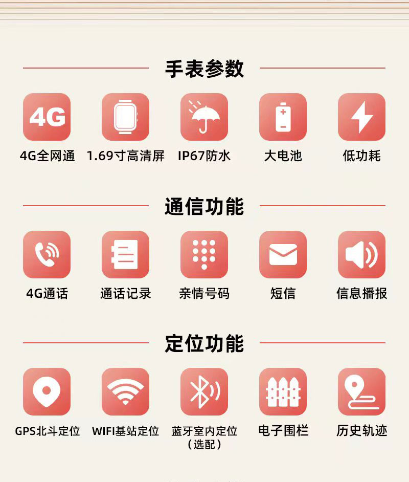 4G健康智能手表全网通监测老年人SOS一键防走失定位手环二次开发图片