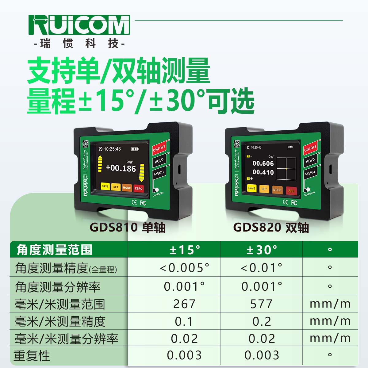 瑞惯-GDS8系列 电子水平仪数显倾角仪图片