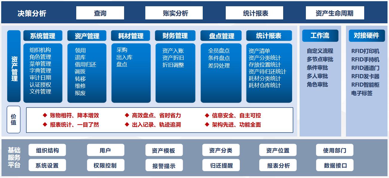 象芯物联 RFID 智能资产管理系统介绍图片