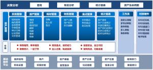 象芯物联 RFID 智能资产管理系统介绍
