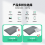 实力工厂4G/WiFi智能睡眠监测带 家用床垫智慧养老适老化快速打样图片