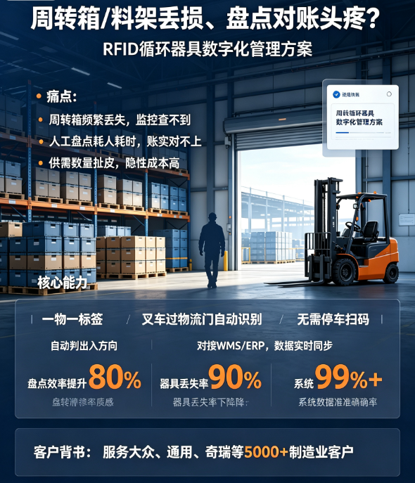 你的周转箱