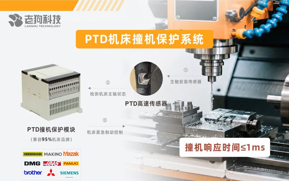 老狗科技PTD机床撞机保护系统_CNC撞机保护_毫秒级主动防护 + 数字化赋能机床安全升级图片