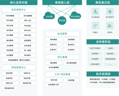 生物样本库资源管理系统-瑞熙贝通