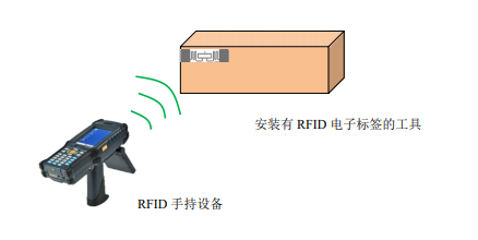 RFID手持设备盘点