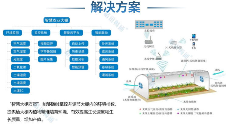 智慧大棚解决方案