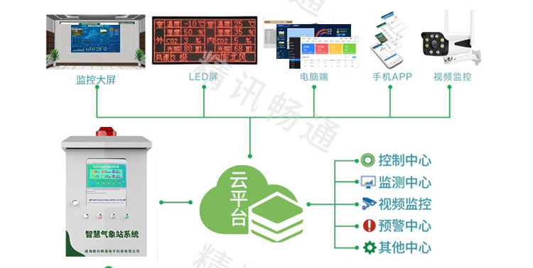 智慧大棚控制系统