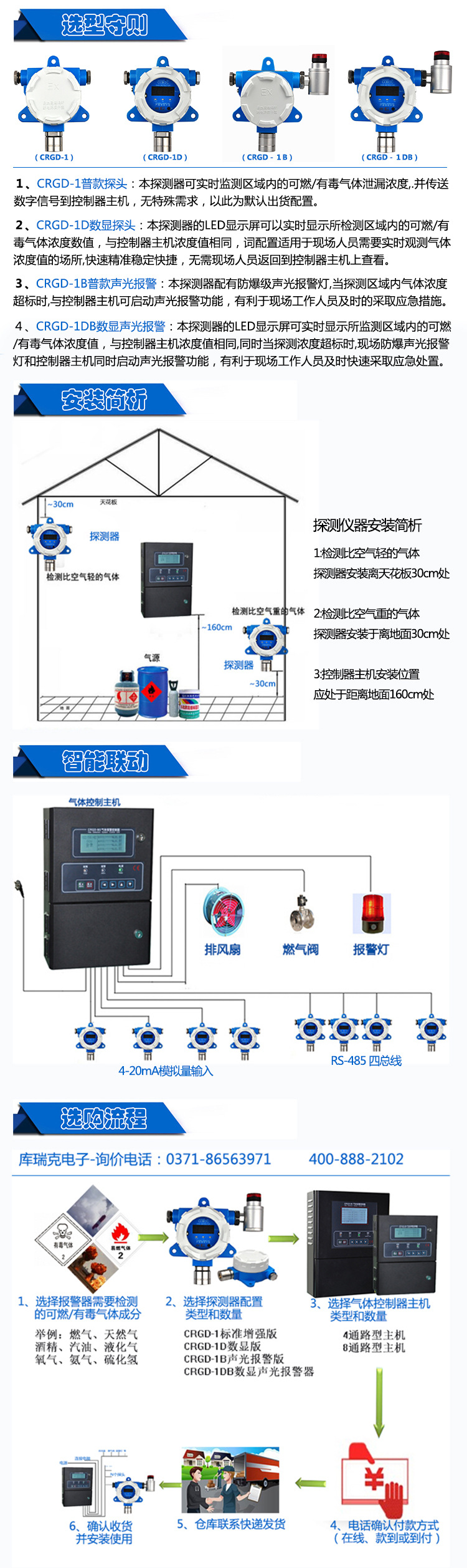 选型简析