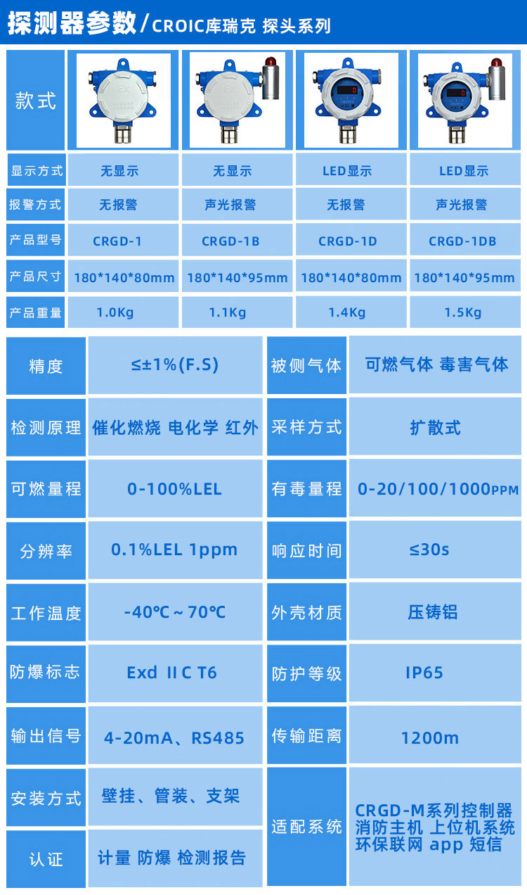 探头参数