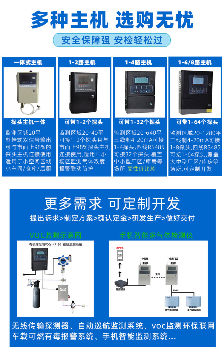 主机选型定制