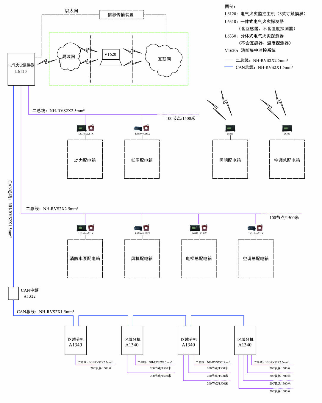 电气火灾.jpg