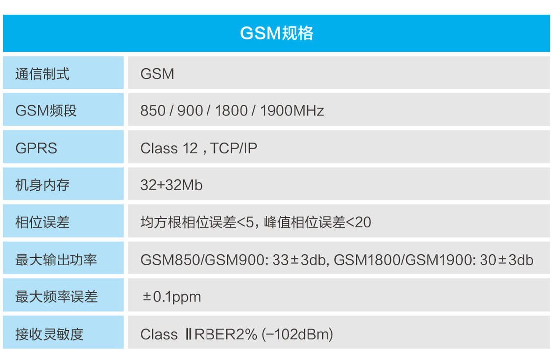 JM-V720超长待机水箱定位器GSM规格