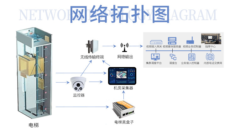 电梯智能黑盒子监控系统_08.jpg