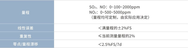 Gasboard-2200技术参数