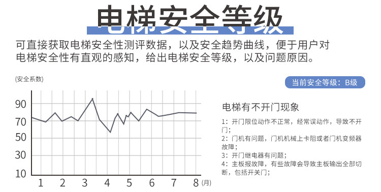 电梯智能黑盒子监控系统_07.jpg