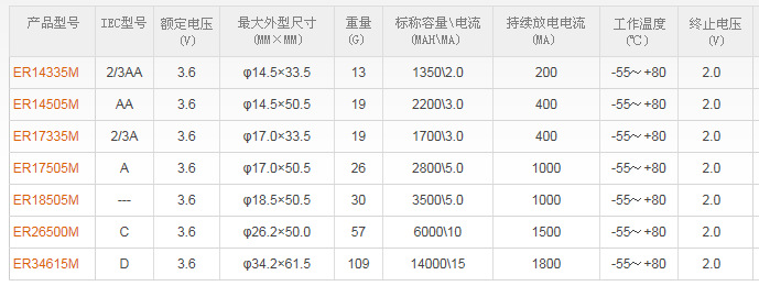 锂亚功率型