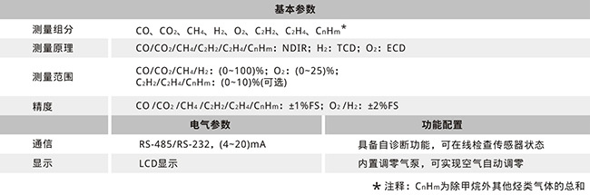 在线分析系统9021