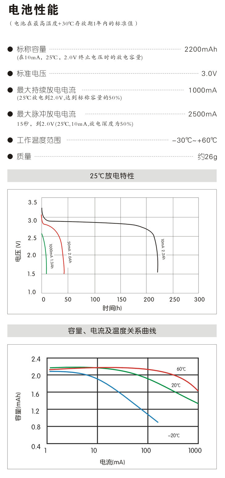 CR17450E