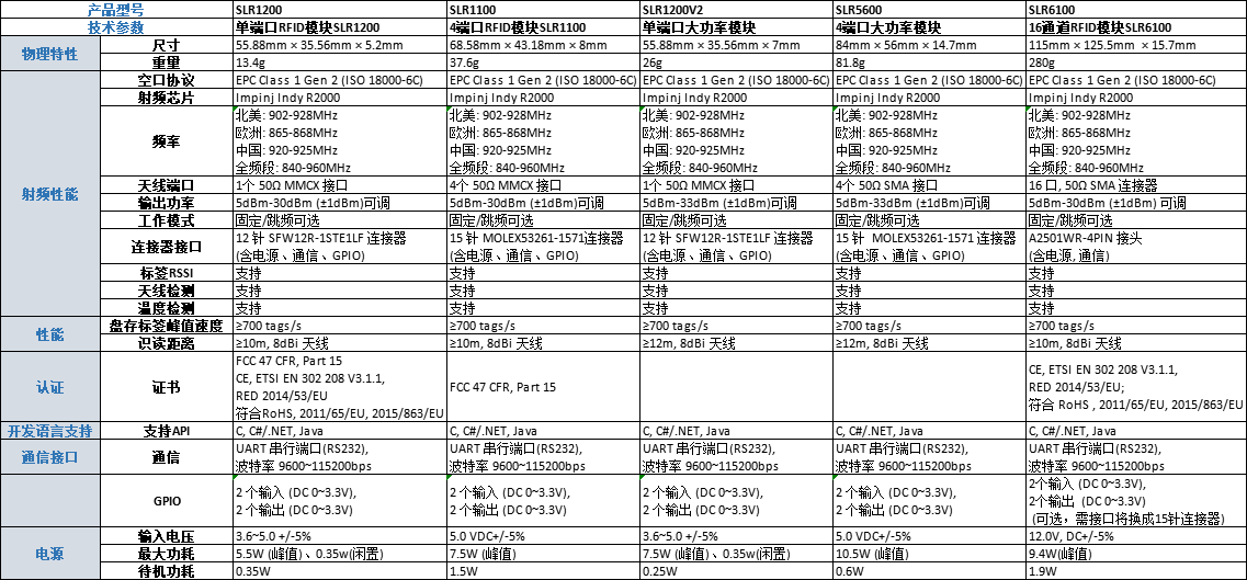 模块对比.png