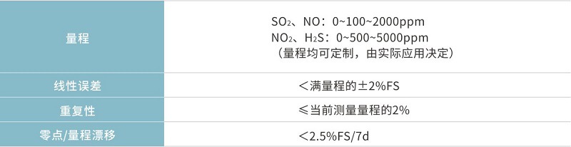 Gasboard-2300技术参数