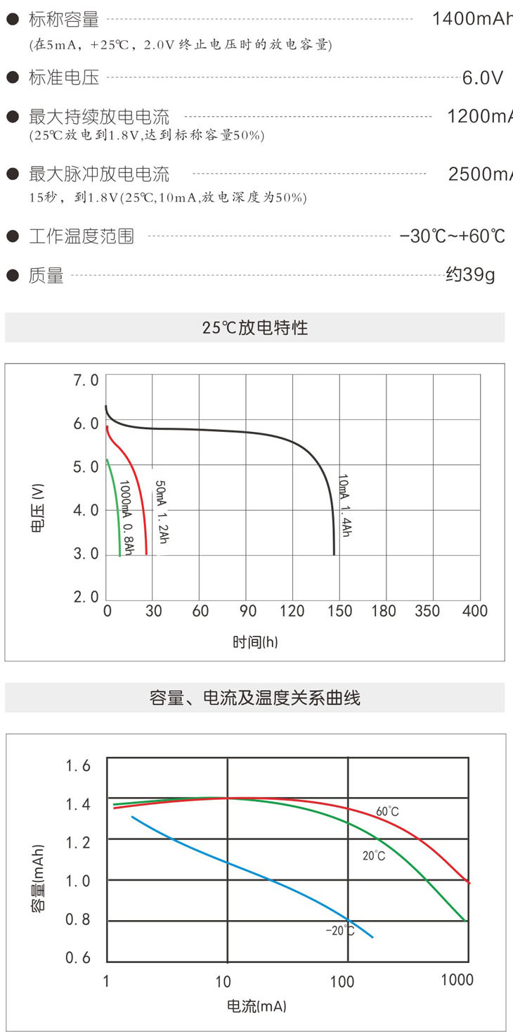 2cr5