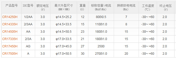 锂锰能量型