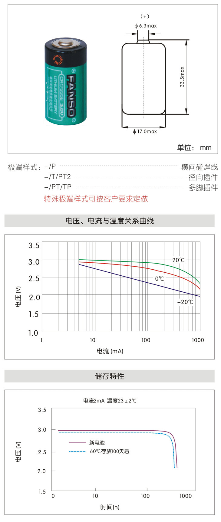 ER17335E曲线