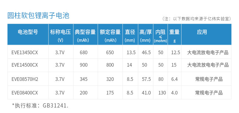 圆柱软包参数20210415