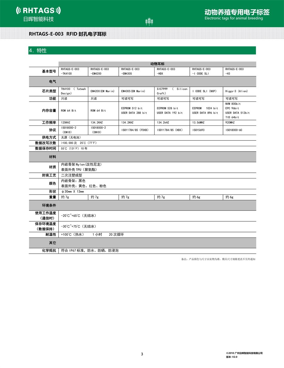 030610455860_0RHTAGS-E-003-封孔电