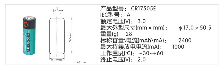 CR17505E-j