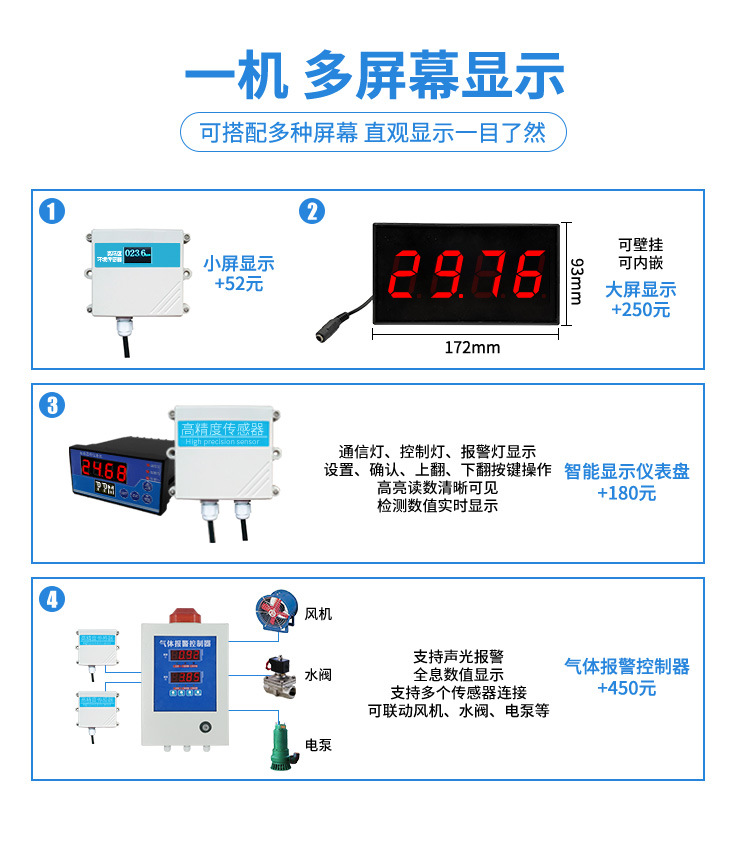 壁挂多屏幕详情