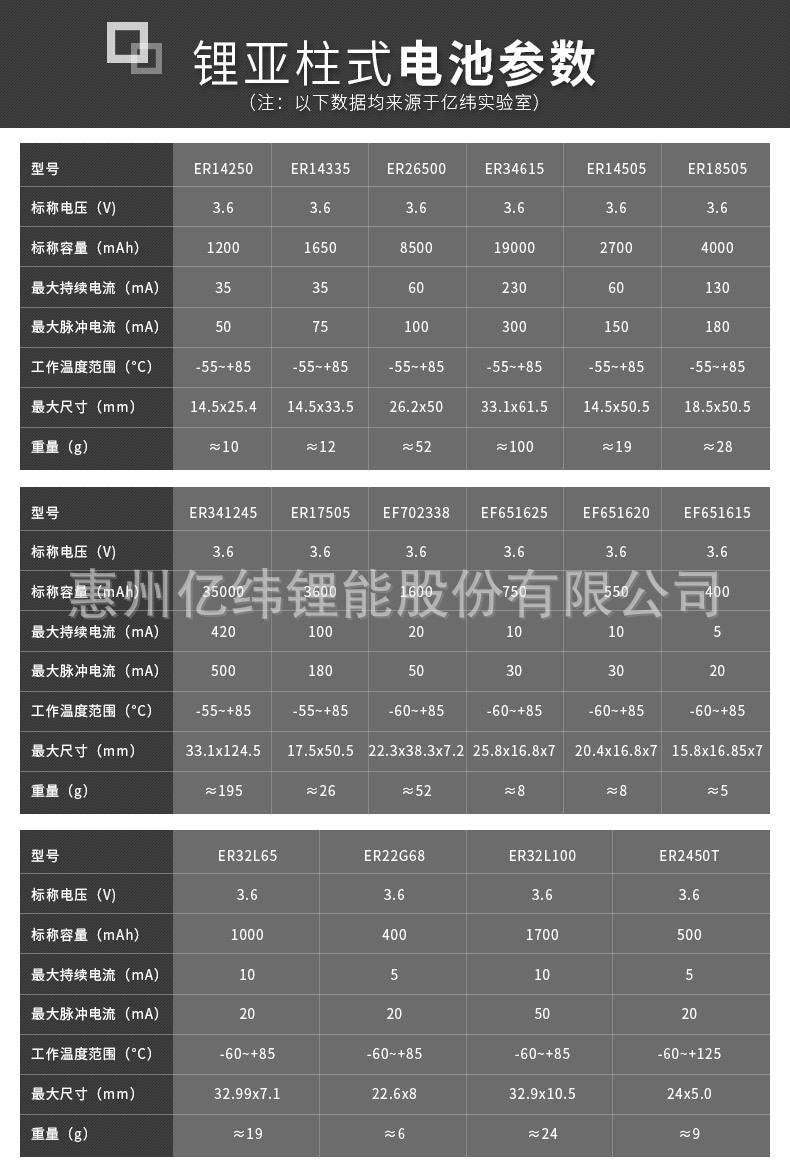 锂亚参数表.jpg