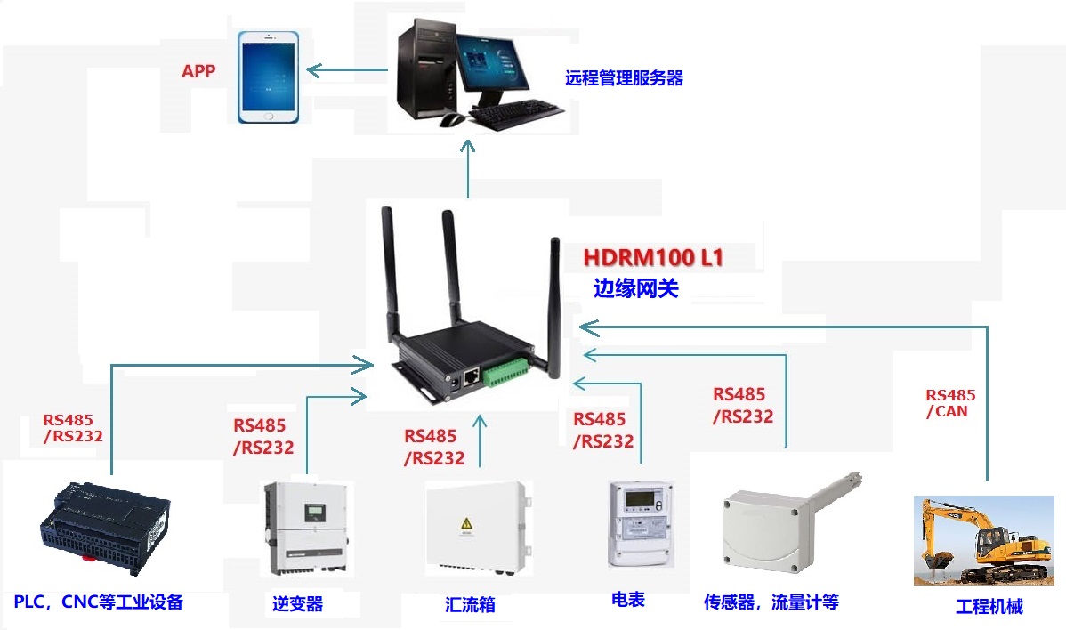 监测运维系统-中文版.jpg