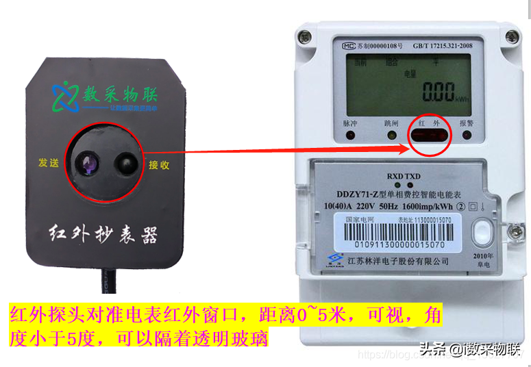 基于4G/NB-IOT物联网远程红外抄表仪器技术方案