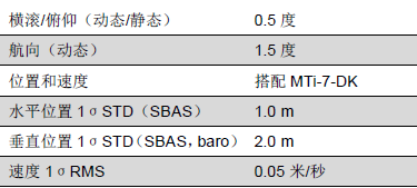 MTi-7参数