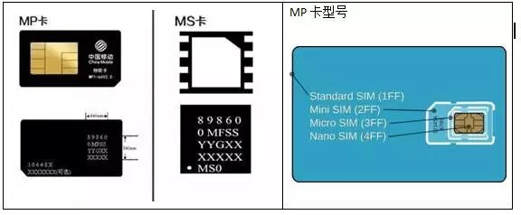 M2M SIM