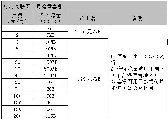 CM Price List Data