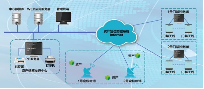 仁微电子-涉密资产智能RFID系统解决方案